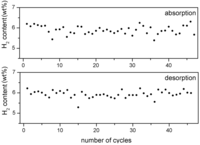 Catalysts 02 00400 g003 200