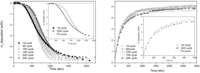 Catalysts 02 00400 g004 200