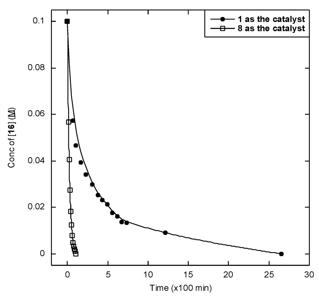 Catalysts 02 00412 g002 1024