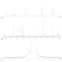 Catalysts 02 00412 g003 200