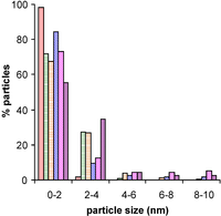 Catalysts 02 00422 g002 200