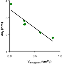 Catalysts 02 00422 g003 200
