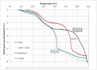 Catalysts 02 00434 g007 200