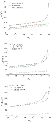 Catalysts 02 00447 g001 200