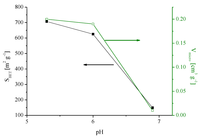 Catalysts 02 00447 g002 200
