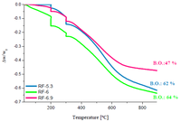 Catalysts 02 00447 g003 200