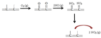 Catalysts 02 00447 g005 200