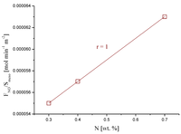 Catalysts 02 00447 g006 200