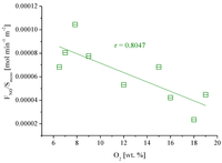 Catalysts 02 00447 g007 200