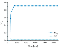 Catalysts 02 00447 g008 200