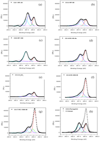 Catalysts 02 00466 g001 200
