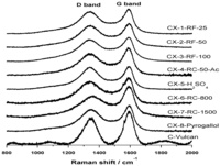 Catalysts 02 00466 g002 200