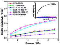 Catalysts 02 00466 g003 200