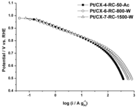 Catalysts 02 00466 g005 200