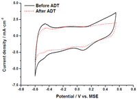 Catalysts 02 00466 g007 200