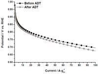 Catalysts 02 00466 g008 200