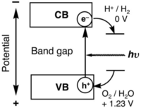 Catalysts 02 00490 g001 200