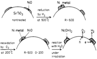 Catalysts 02 00490 g003 200