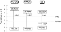 Catalysts 02 00490 g004 200