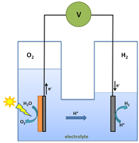 Catalysts 02 00490 g007 200