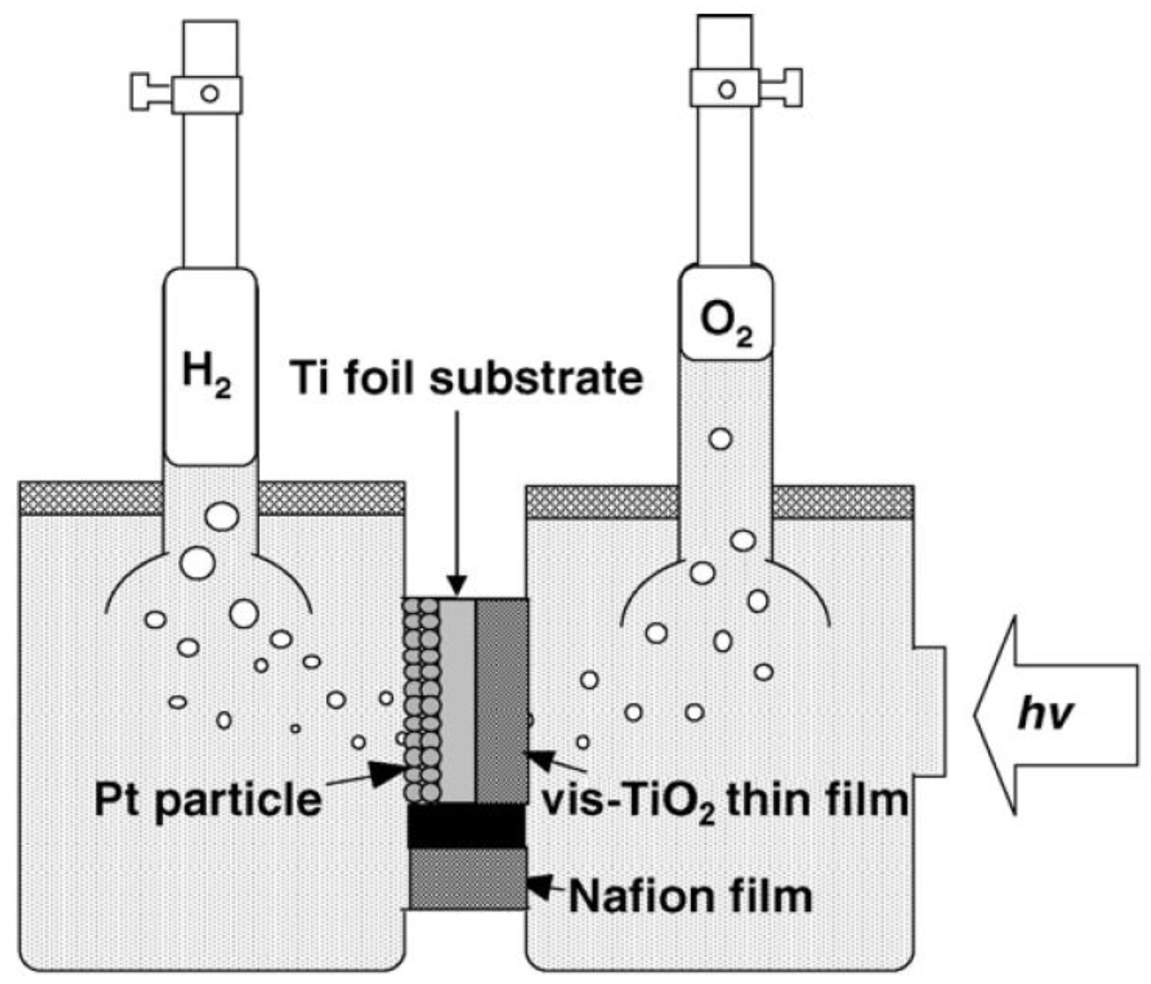 Catalysts Free FullText Hydrogen Production from Semiconductor