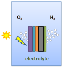Catalysts 02 00490 g012 200