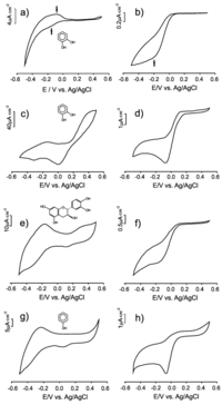 Catalysts 02 00517 g001 200