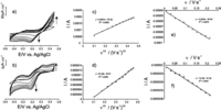 Catalysts 02 00517 g002 200