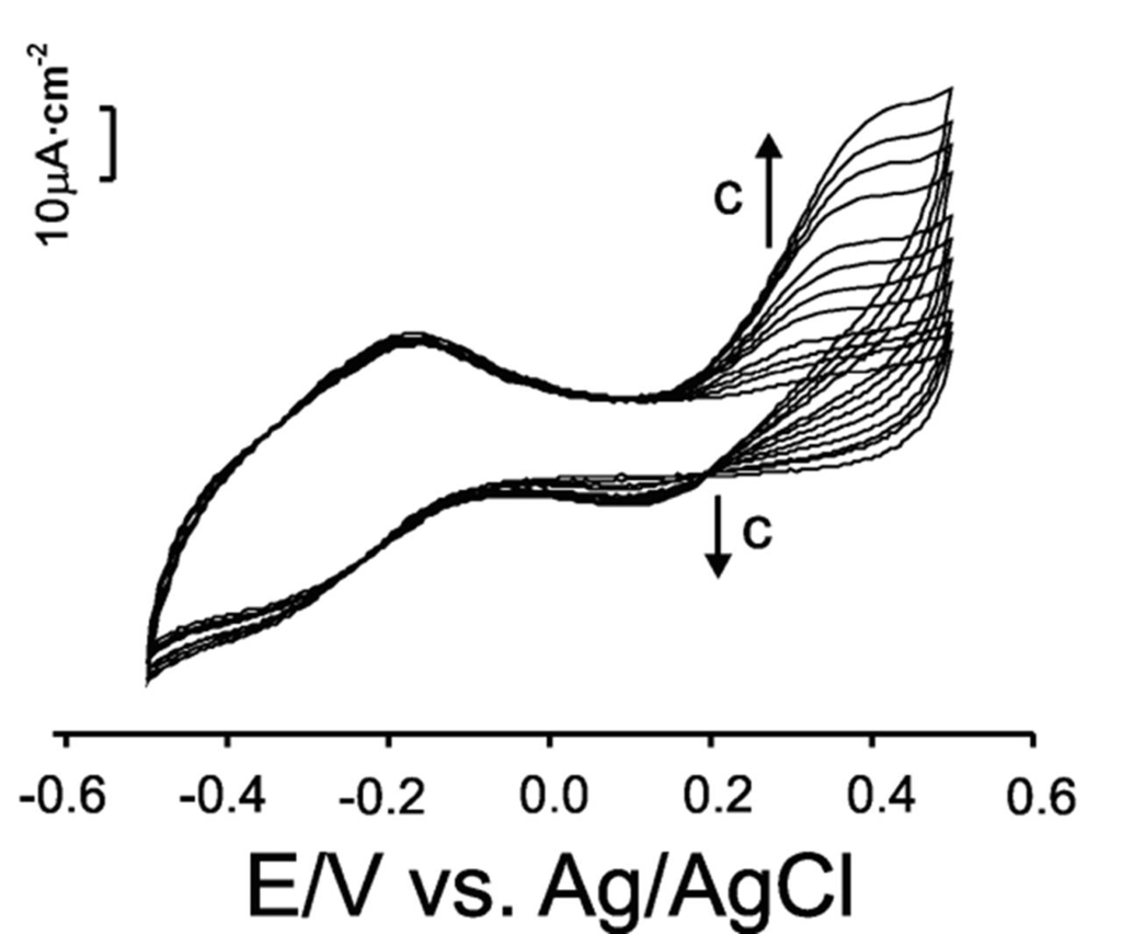 Catalysts 02 00517 g003 1024