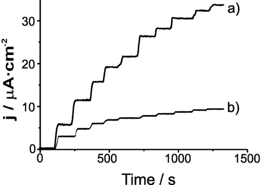 Catalysts 02 00517 g004 1024