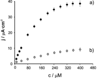 Catalysts 02 00517 g005 200