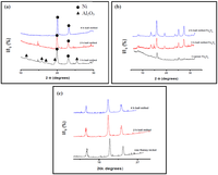 Catalysts 02 00532 g001 200