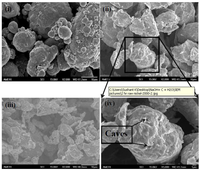 Catalysts 02 00532 g003 200