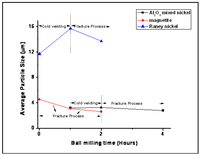 Catalysts 02 00532 g004 200