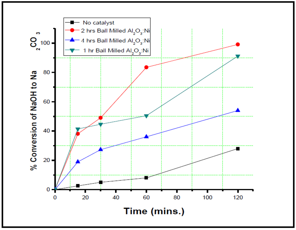Catalysts 02 00532 g005 1024