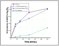 Catalysts 02 00532 g006 200