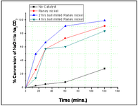 Catalysts 02 00532 g007 200