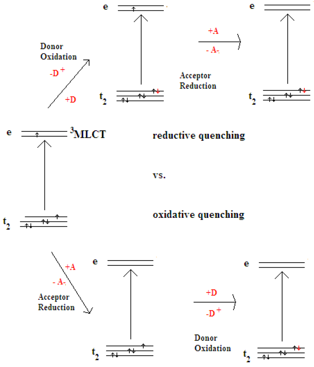 Catalysts 02 00544 g003 1024
