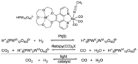 Catalysts 02 00544 g008 200