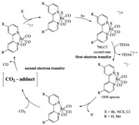 Catalysts 02 00544 g018 200