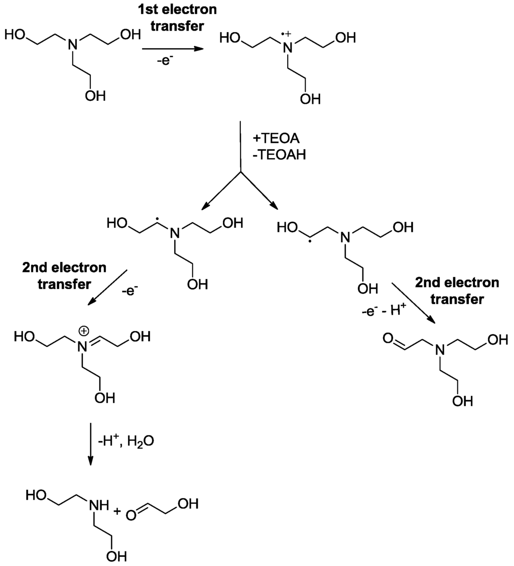 Catalysts 02 00544 g020 1024