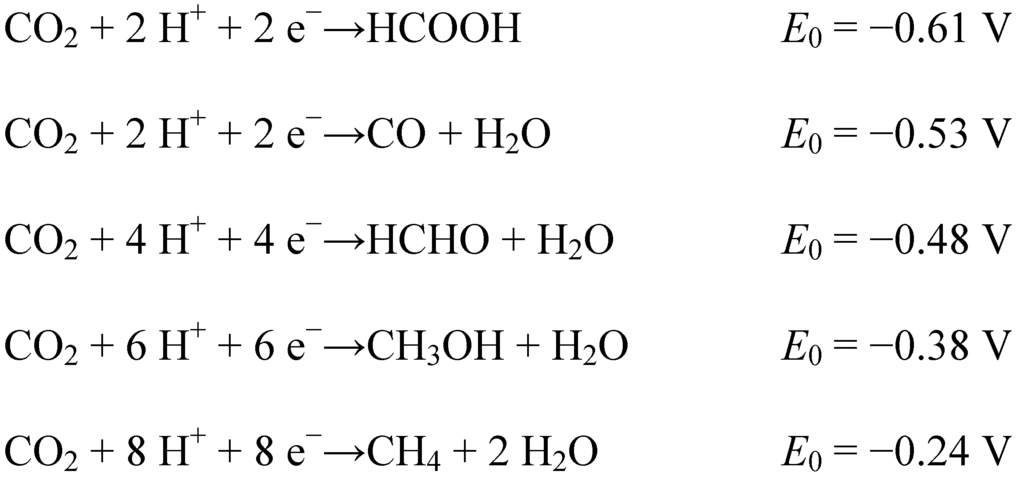 Catalysts 02 00544 g022 1024