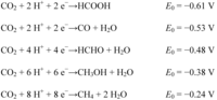 Catalysts 02 00544 g022 200