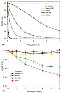 Catalysts 02 00572 g005 200