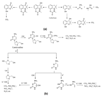 Catalysts 02 00572 g008 200