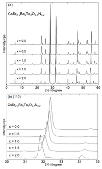 Catalysts 03 00001 g001 200