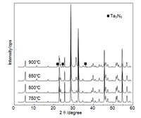 Catalysts 03 00001 g003 200