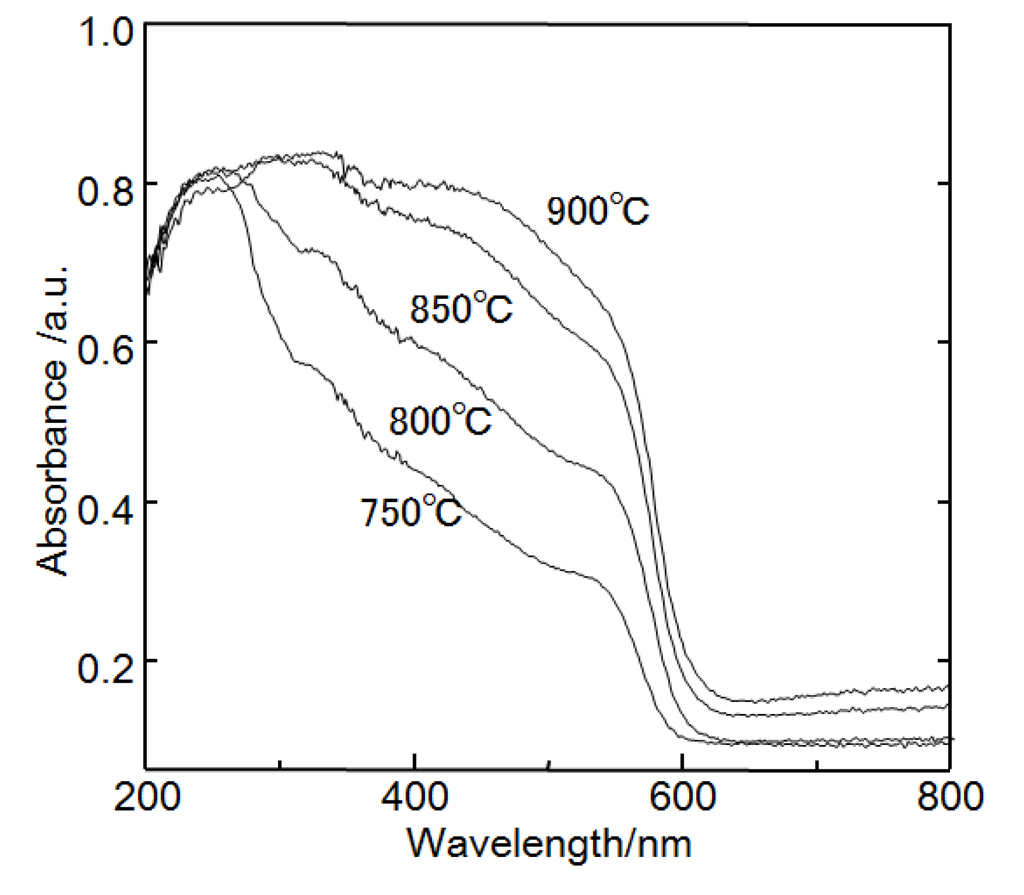 Catalysts 03 00001 g005 1024