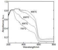 Catalysts 03 00001 g005 200