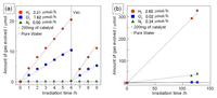 Catalysts 03 00001 g006 200
